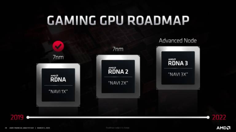 RDNA 2 di AMD su PC potrebbe essere nettamente superiore rispetto alla controparte console