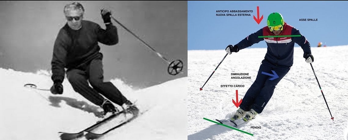 La fisica dello sci, ovvero il Passo Spinta di Thoeni (spiegato bene)